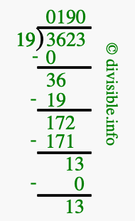 3623 divided by 19 using long division