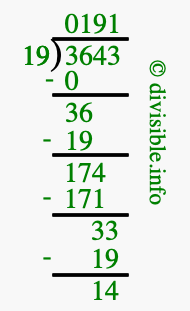 3643 divided by 19 using long division