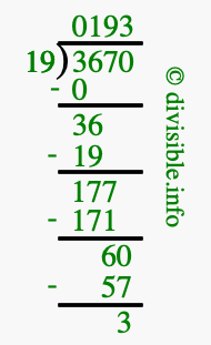 3670 divided by 19 using long division