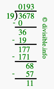 3678 divided by 19 using long division
