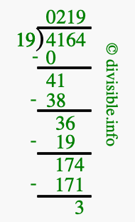 4164 divided by 19 using long division