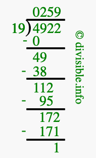 4922 divided by 19 using long division