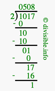 1017 divided by 2 using long division