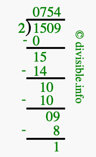 1509 divided by 2 using long division