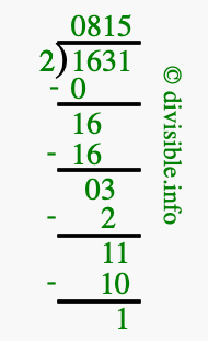 1631 divided by 2 using long division