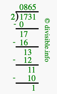1731 divided by 2 using long division