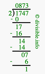 1747 divided by 2 using long division