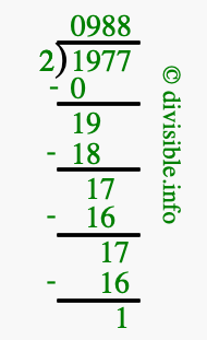 1977 divided by 2 using long division