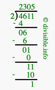 4611 divided by 2 using long division