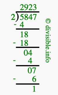 5847 divided by 2 using long division