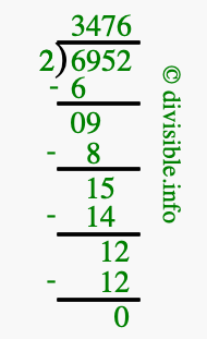 6952 divided by 4