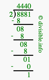 8881 divided by 2 using long division
