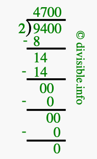 9400 divided by 2 using long division