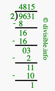 9631 divided by 2 using long division