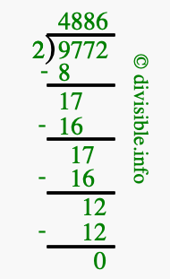 9772 divided by 2 using long division