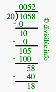 1058 divided by 20 using long division