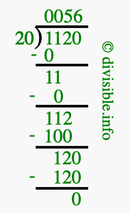 1120 divided by 20 using long division