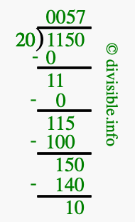1150 divided by 20 using long division