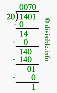 1401 divided by 20 using long division