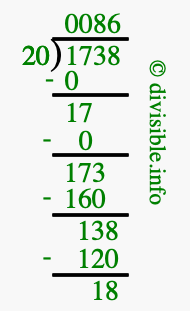 1738 divided by 20 using long division