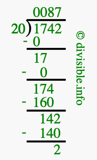 1742 divided by 20 using long division