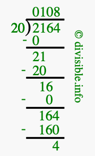 2164 divided by 20 using long division
