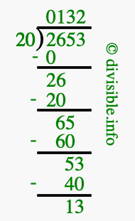2653 divided by 20 using long division