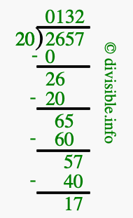 2657 divided by 20 using long division