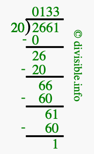 2661 divided by 20 using long division