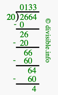 2664 divided by 20 using long division