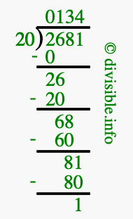 2681 divided by 20 using long division