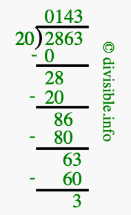 2863 divided by 20 using long division
