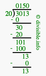 3013 divided by 20 using long division
