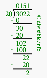 3022 divided by 20 using long division