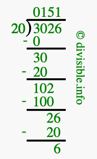 3026 divided by 20 using long division