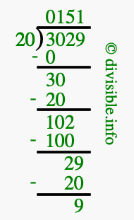 3029 divided by 20 using long division