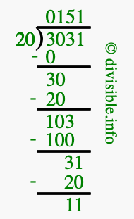 3031 divided by 20 using long division