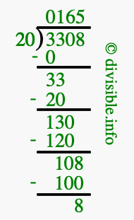 3308 divided by 20 using long division