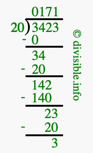 3423 divided by 20 using long division