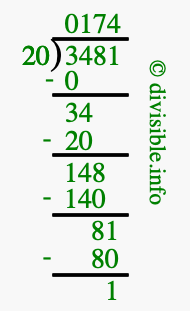 3481 divided by 20 using long division