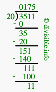 3511 divided by 20 using long division