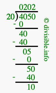 4050 divided by 20 using long division