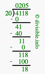 4118 divided by 20 using long division