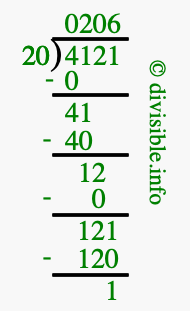 4121 divided by 20 using long division