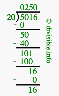 5016 divided by 20 using long division