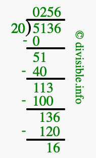 5136 divided by 20 using long division