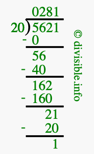 5621 divided by 20 using long division