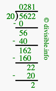 5622 divided by 20 using long division