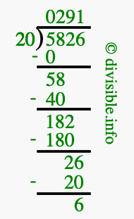 5826 divided by 20 using long division