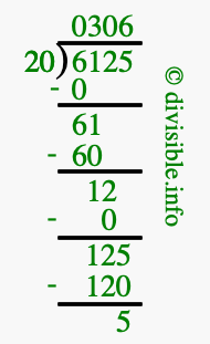6125 divided by 20 using long division
